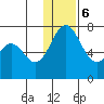 Amak Island tide chart for Wednesday, December 6, 2023