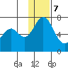 Amak Island tide chart for Thursday, December 7, 2023