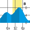Amak Island tide chart for Friday, December 8, 2023