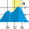 Amak Island tide chart for Saturday, December 9, 2023