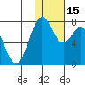 Amak Island tide chart for Monday, January 15, 2024