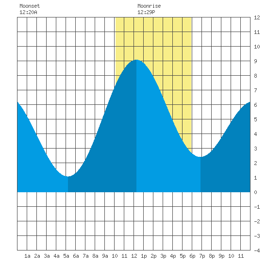 Amak Island tide chart for Tuesday, January 16, 2024