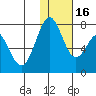 Amak Island tide chart for Tuesday, January 16, 2024