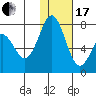 Amak Island tide chart for Wednesday, January 17, 2024