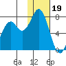 Amak Island tide chart for Friday, January 19, 2024