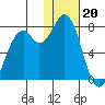 Amak Island tide chart for Saturday, January 20, 2024