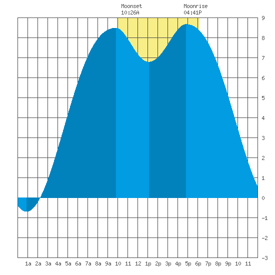 Amak Island tide chart for Wednesday, January 24, 2024