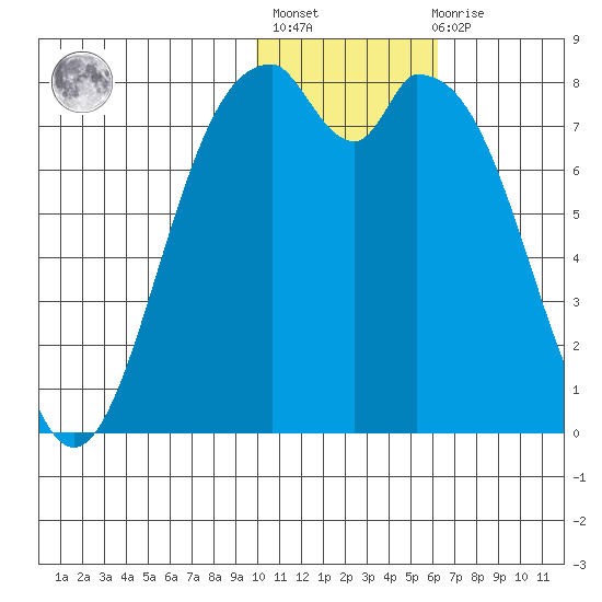 Amak Island tide chart for Thursday, January 25, 2024