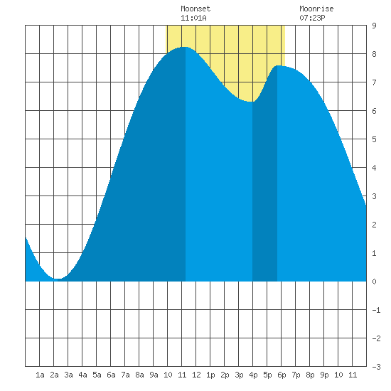 Amak Island tide chart for Friday, January 26, 2024