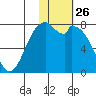 Amak Island tide chart for Friday, January 26, 2024
