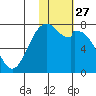 Amak Island tide chart for Saturday, January 27, 2024