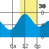 Amak Island tide chart for Tuesday, January 30, 2024