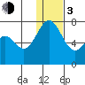Amak Island tide chart for Wednesday, January 3, 2024