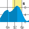 Amak Island tide chart for Saturday, January 6, 2024