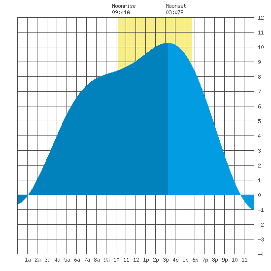 Amak Island tide chart for Tuesday, January 9, 2024