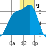 Amak Island tide chart for Tuesday, January 9, 2024