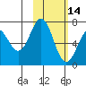 Amak Island tide chart for Wednesday, February 14, 2024