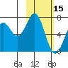 Amak Island tide chart for Thursday, February 15, 2024