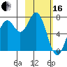 Amak Island tide chart for Friday, February 16, 2024
