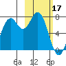 Amak Island tide chart for Saturday, February 17, 2024