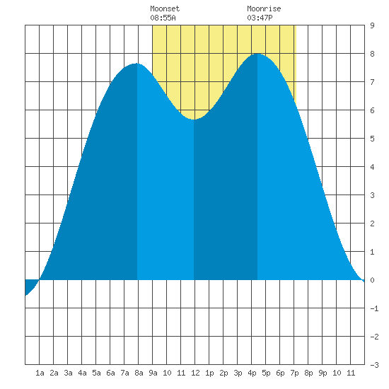 Amak Island tide chart for Wednesday, February 21, 2024