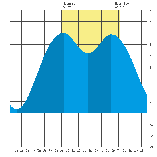 Amak Island tide chart for Friday, February 23, 2024