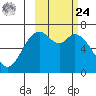 Amak Island tide chart for Saturday, February 24, 2024