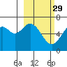 Amak Island tide chart for Thursday, February 29, 2024