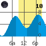 Amak Island tide chart for Sunday, March 10, 2024