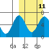 Amak Island tide chart for Monday, March 11, 2024