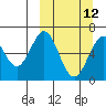 Amak Island tide chart for Tuesday, March 12, 2024