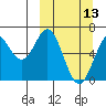 Amak Island tide chart for Wednesday, March 13, 2024