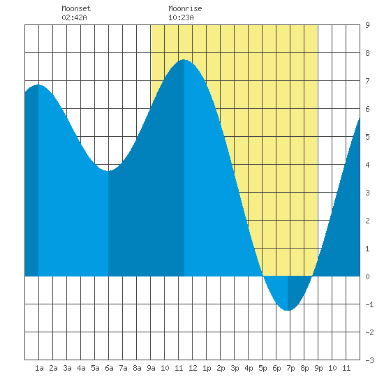 Amak Island tide chart for Thursday, March 14, 2024