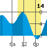 Amak Island tide chart for Thursday, March 14, 2024