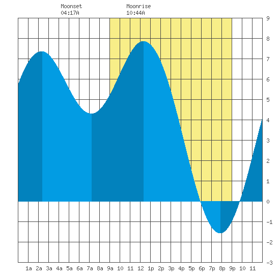 Amak Island tide chart for Friday, March 15, 2024