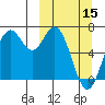 Amak Island tide chart for Friday, March 15, 2024