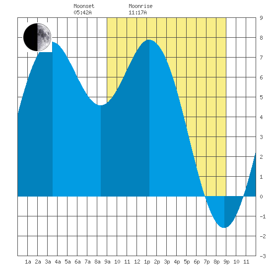 Amak Island tide chart for Saturday, March 16, 2024