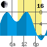 Amak Island tide chart for Saturday, March 16, 2024