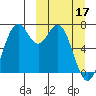 Amak Island tide chart for Sunday, March 17, 2024