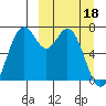 Amak Island tide chart for Monday, March 18, 2024
