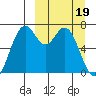 Amak Island tide chart for Tuesday, March 19, 2024
