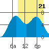 Amak Island tide chart for Thursday, March 21, 2024
