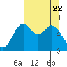 Amak Island tide chart for Friday, March 22, 2024