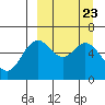 Amak Island tide chart for Saturday, March 23, 2024