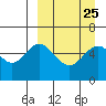 Amak Island tide chart for Monday, March 25, 2024