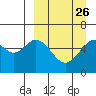 Amak Island tide chart for Tuesday, March 26, 2024