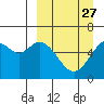 Amak Island tide chart for Wednesday, March 27, 2024