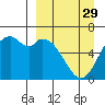 Amak Island tide chart for Friday, March 29, 2024
