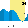 Amak Island tide chart for Saturday, March 30, 2024