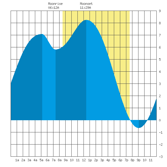 Amak Island tide chart for Monday, March 4, 2024